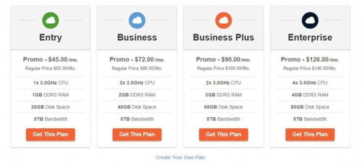 SiteGround autoscalable cloud hosting plans.