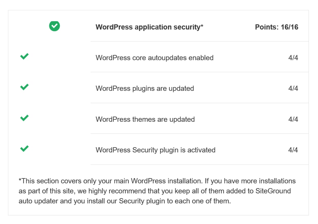 SiteGround Monthly Security Report: WordPress Security