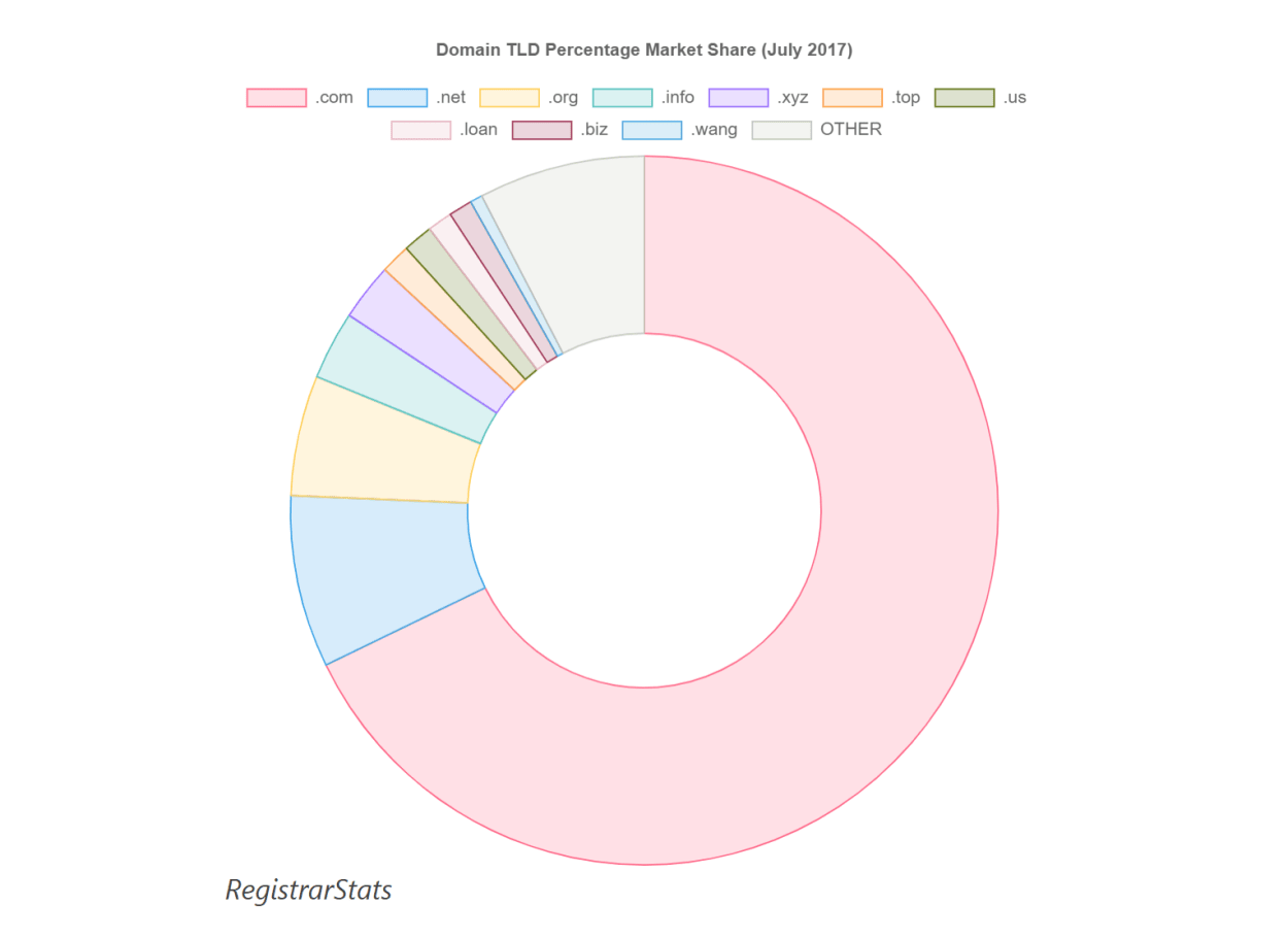 .Com Usage.