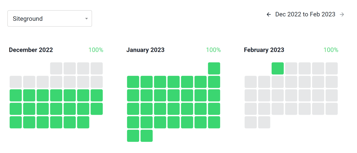 SiteGround Uptime for January 2022.