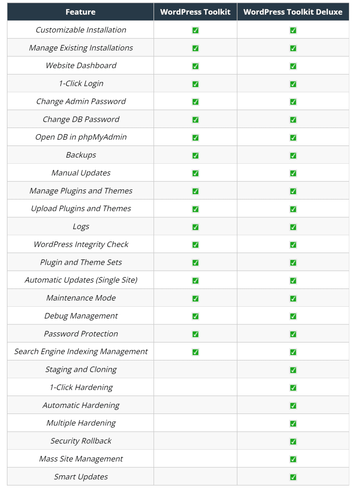 TMD Hosting cPanel WordPress Toolkit Features